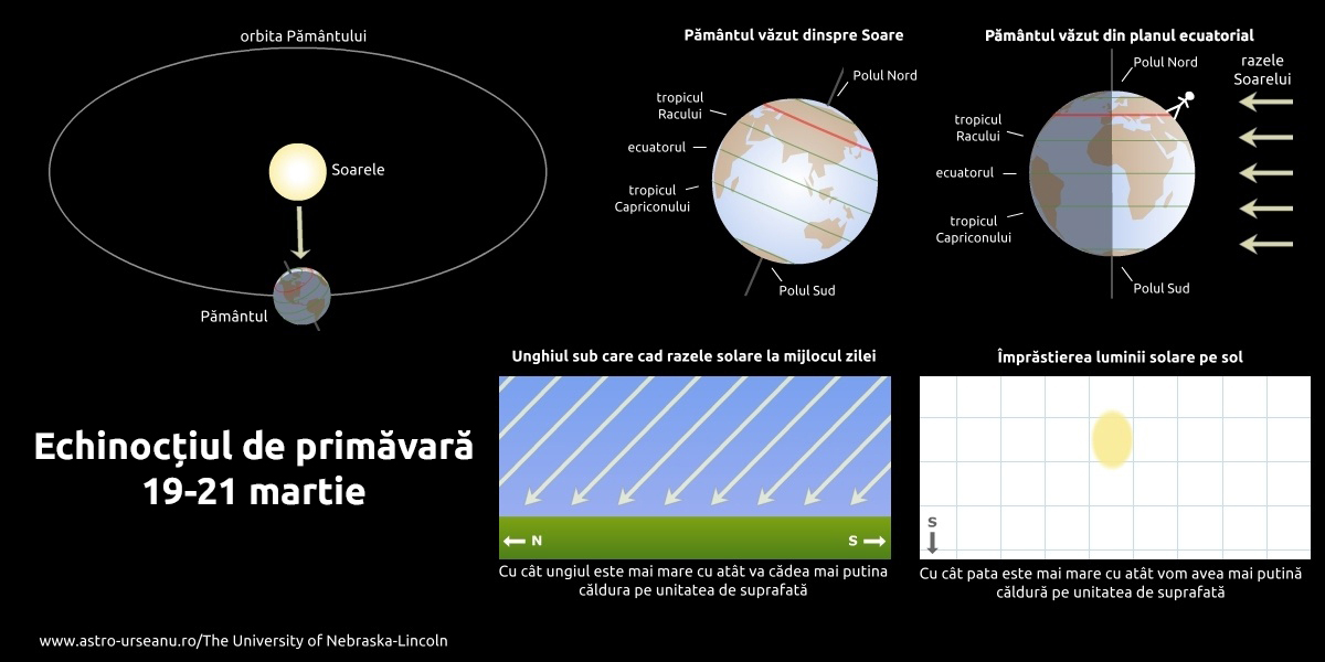 Echinocțiul de primăvară 2023. Semnificații și tradiții