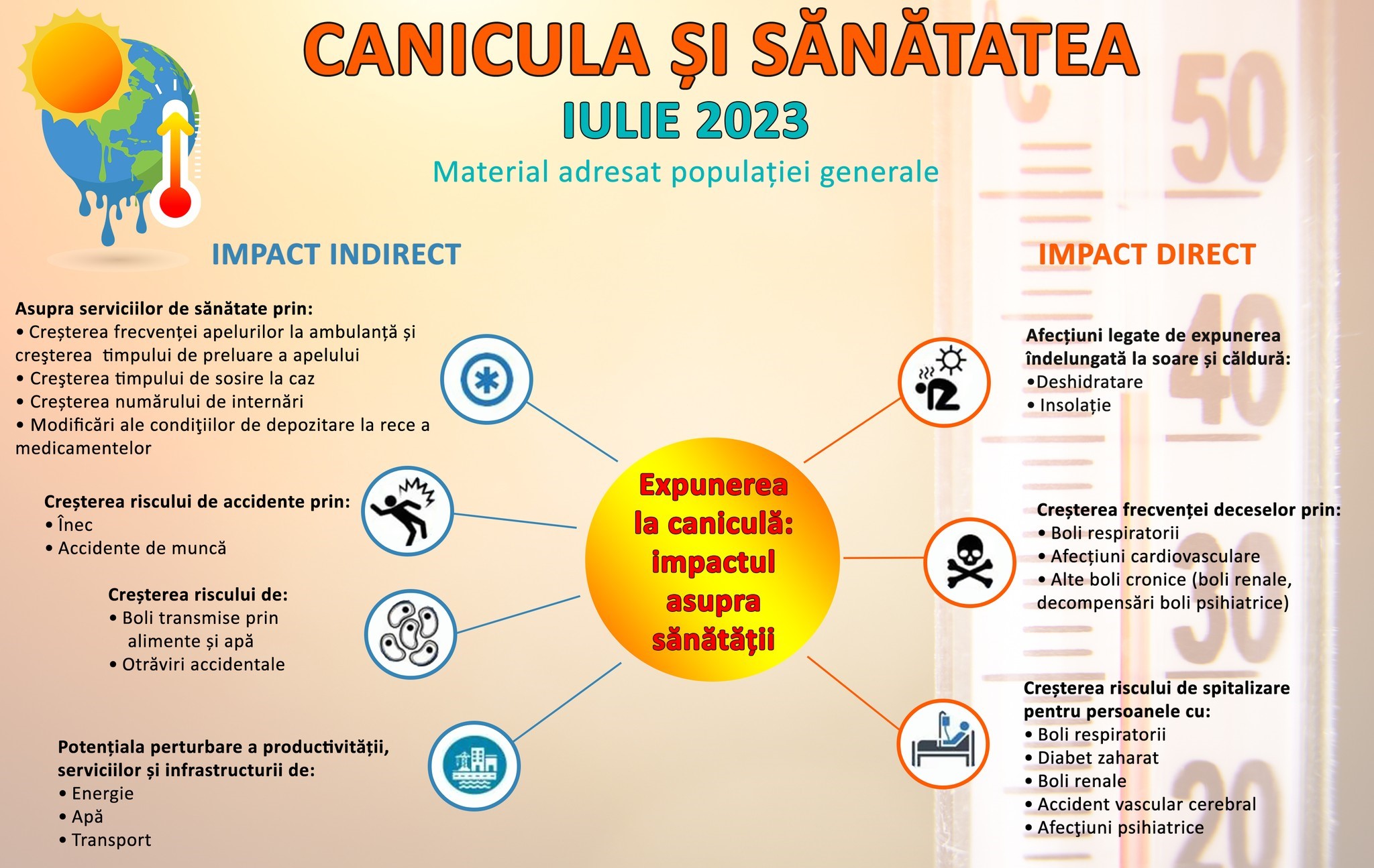 Valul de dogoare se intensifică. Dobrogea nu scapă de temperaturile de foc