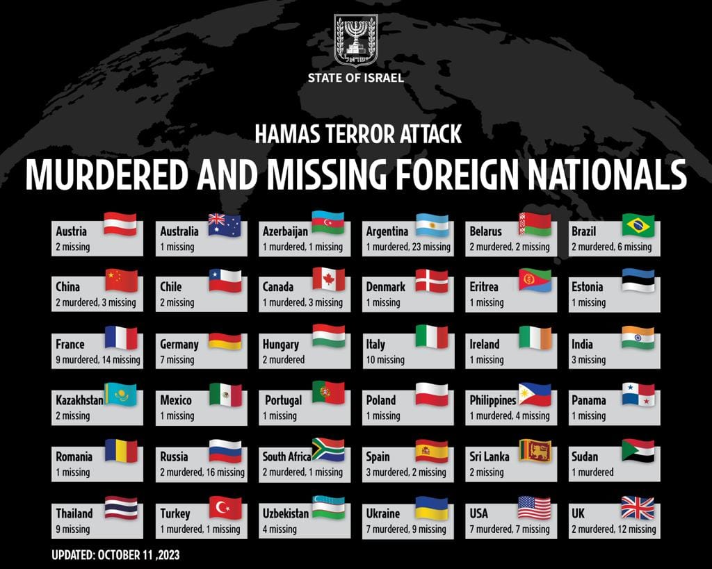Un român apare pe lista persoanelor dispărute după atacurile Hamas din Israel