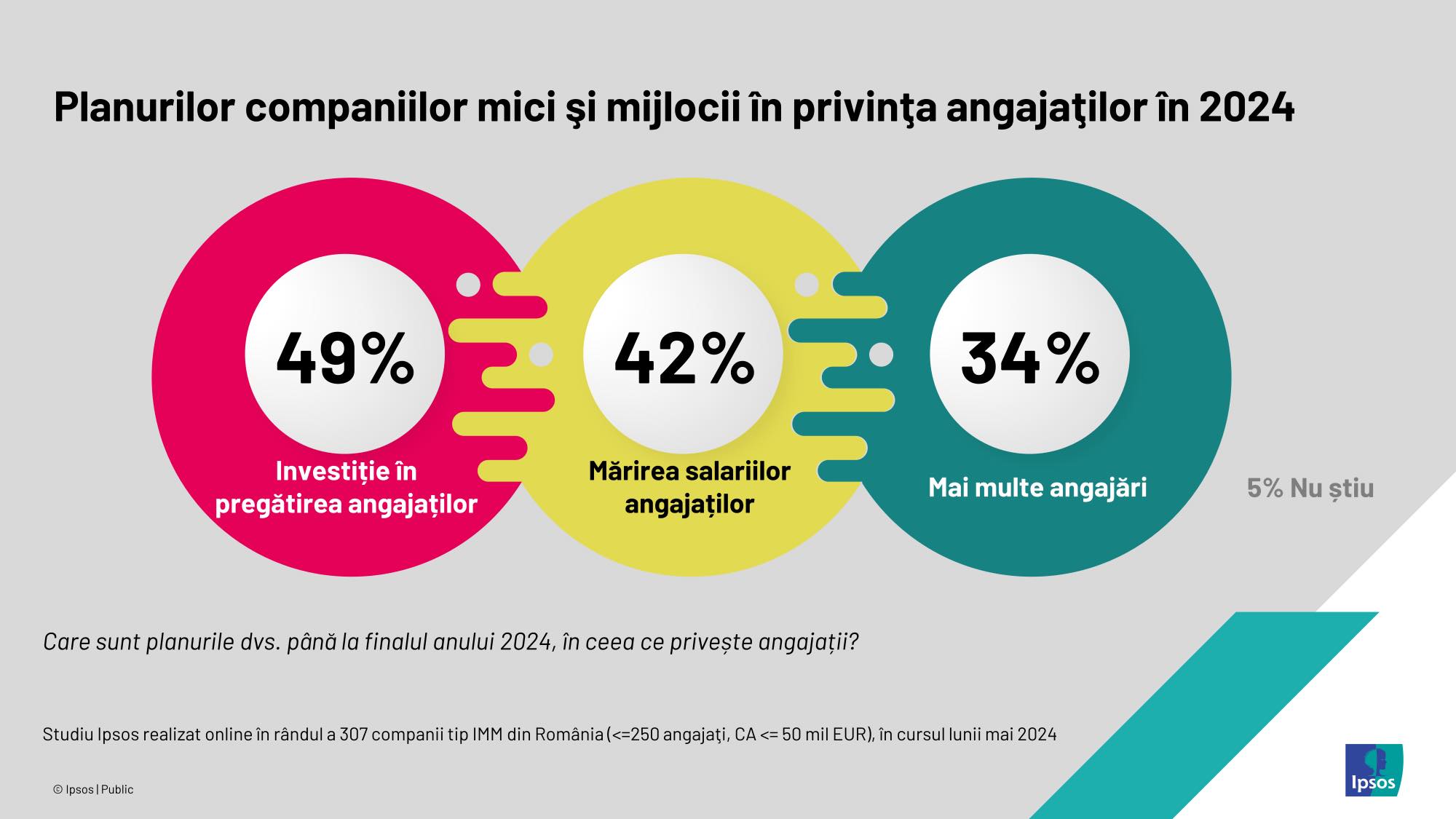 AUDIO | Deficitul de personal, una dintre provocările majore pentru IMM-uri