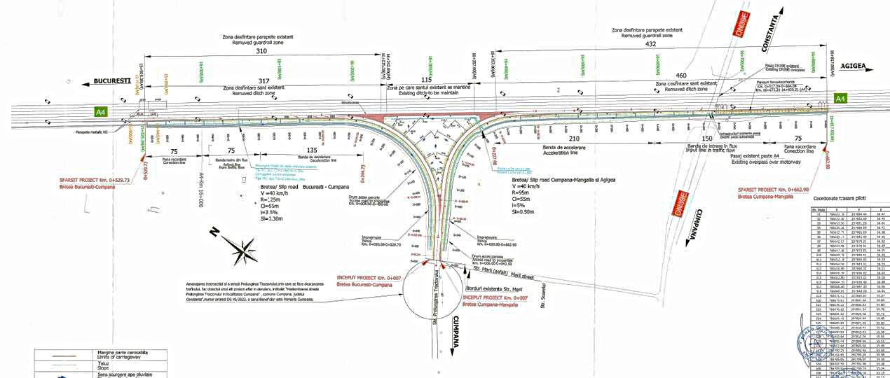 CNAIR lansează licitaţia pentru construirea nodului rutier de la CUMPĂNA