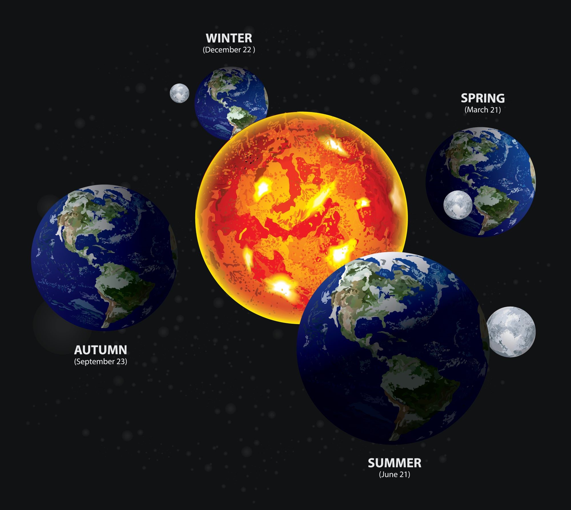 Astăzi începe toamna astronomică