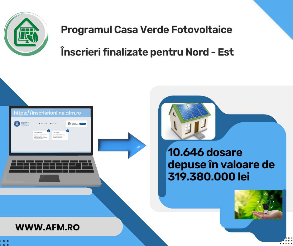 Casa Verde Fotovoltaice 2024: Fondurile de peste 319 milioane de lei alocate regiunii Nord-Est, epuizate
