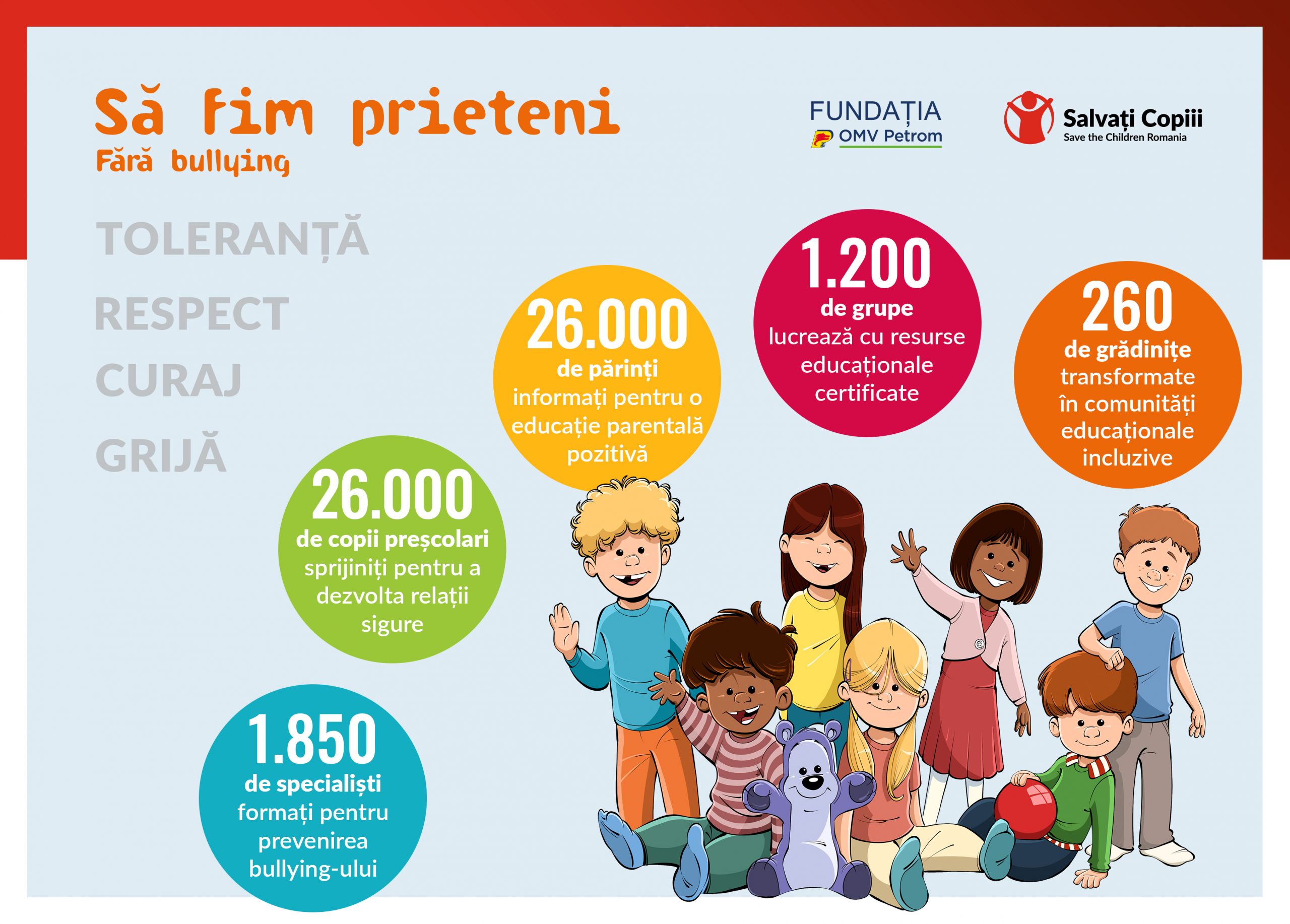 Salvați Copiii România extinde programul antibullying la 260 de grădinițe. Și Constanța este pe listă
