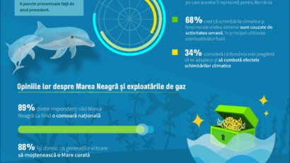 Greenpeace România: 76% dintre români sunt îngrijorați de efectele schimbărilor climatice
