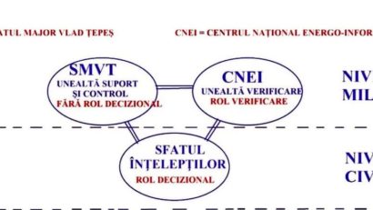 Doi membri ai grupării ”Vlad Țepeș’, arestați preventiv; alți patru – sub control judiciar