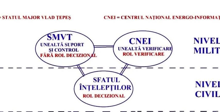 Doi membri ai grupării ”Vlad Țepeș’, arestați preventiv; alți patru – sub control judiciar