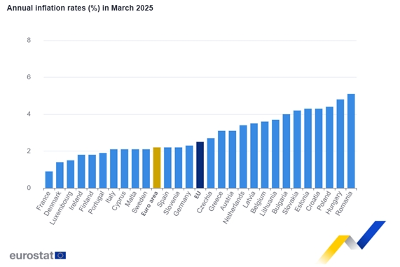 România a redevenit țara cu cea mai mare inflație din UE, în martie