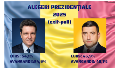 Rezultate exit-poll: Nicușor Dan a câștigat votul din țară cu peste 54%