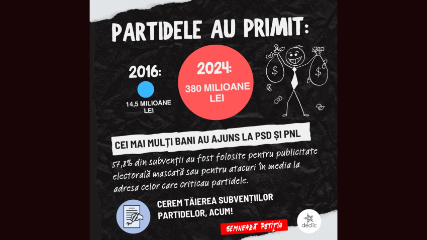Petiție Declic semnată de 94.000 de oameni: „Tăiați subvenția partidelor acum!”