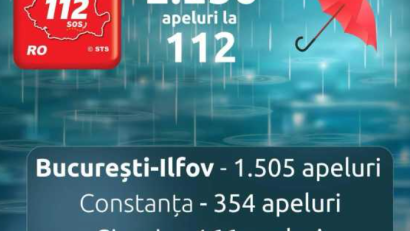STS: 2.256 de apeluri la numărul unic de urgență 112 în contextul codului roșu de ploi