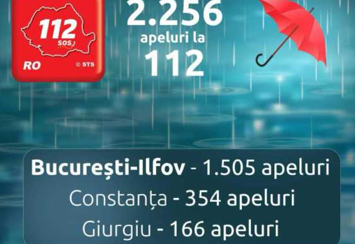 STS: 2.256 de apeluri la numărul unic de urgență 112 în contextul codului roșu de ploi