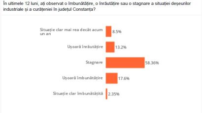 Gestionarea deșeurilor industriale de pe litoralul românesc, subiect de interes major atât pentru autorități, cât și pentru turiști și comunitățile locale