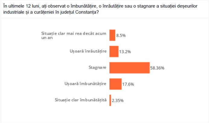 Gestionarea deșeurilor industriale de pe litoralul românesc, subiect de interes major atât pentru autorități, cât și pentru turiști și comunitățile locale