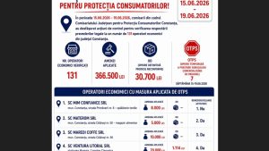 CONSTANȚA/MAMAIA/EFORIE/VAMA VECHE: Amenzi OPC de sute de mii de lei!