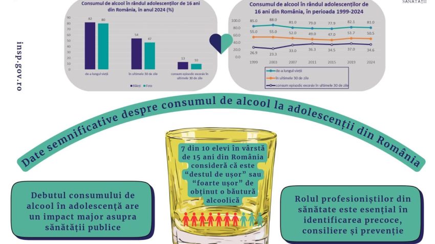 AUDIO | Campania Națională de Prevenție a consumului de alcool: „Fii tu însuți, fără filtre, fără alcool!” are loc până la sfârșitul lunii iunie