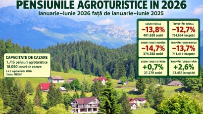 AUDIO | A scăzut interesul pentru turismul rural