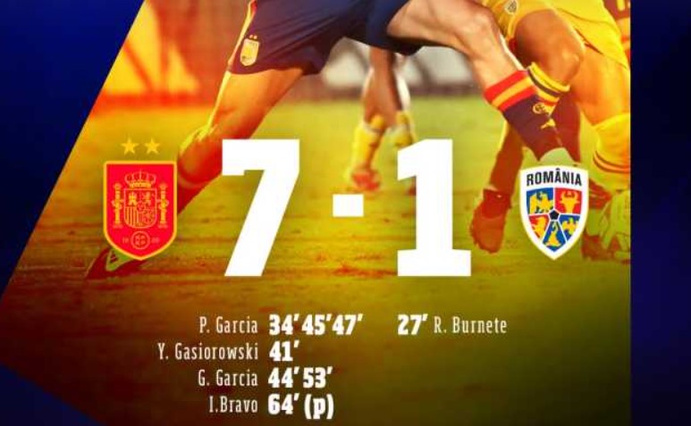 Fotbal: România, surclasată de Spania cu 7-1, în preliminariile Campionatului European U21